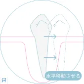 水平移動させる